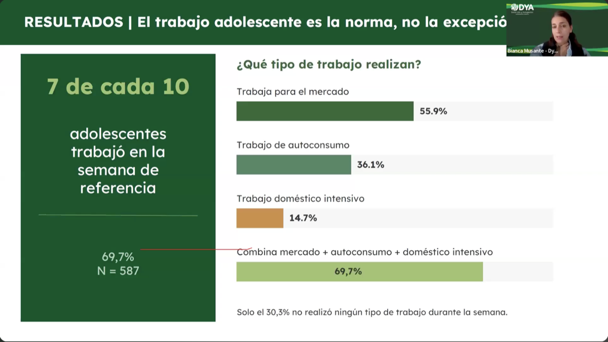 Infografía sobre trabajo adolescente